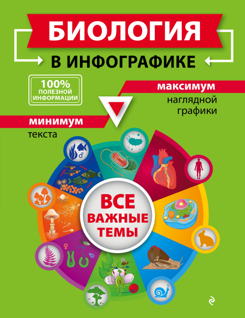 Биология в инфографике